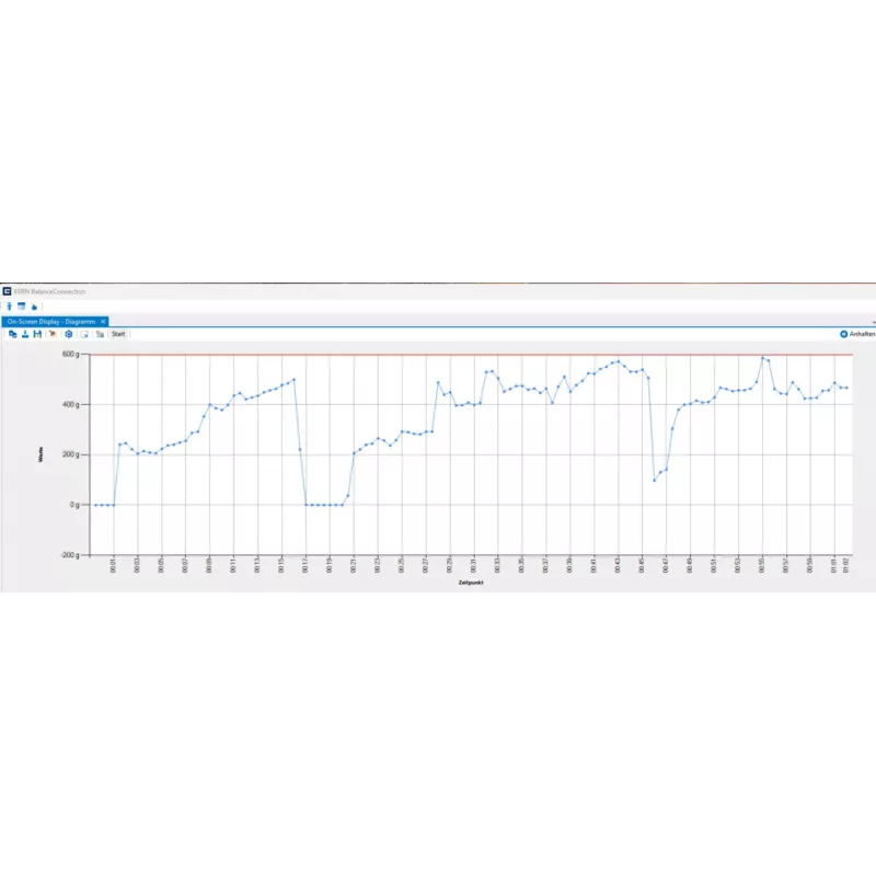 BalanceConnection (5 licence) - KERN SCD-4.0-DLS05 | Interbalances