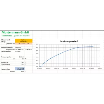 BalanceConnection (5 licence) - KERN SCD-4.0-PRO-DL-AS05 | Interbalances