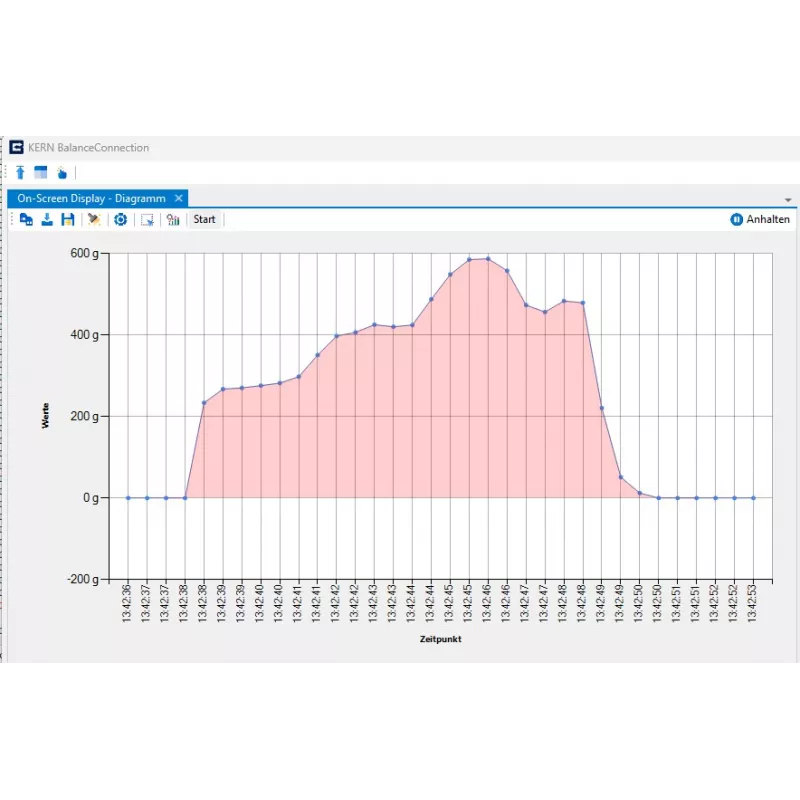 BalanceConnection (5 licence) - KERN SCD-4.0-PRO-DL-AS05 | Interbalances