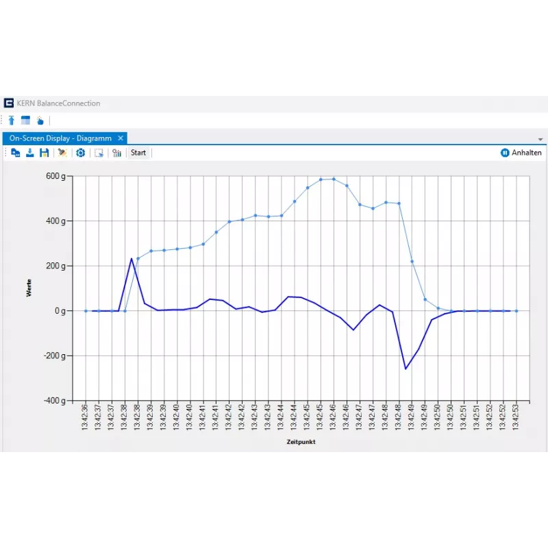 BalanceConnection (5 licence) - KERN SCD-4.0-PRO-DL