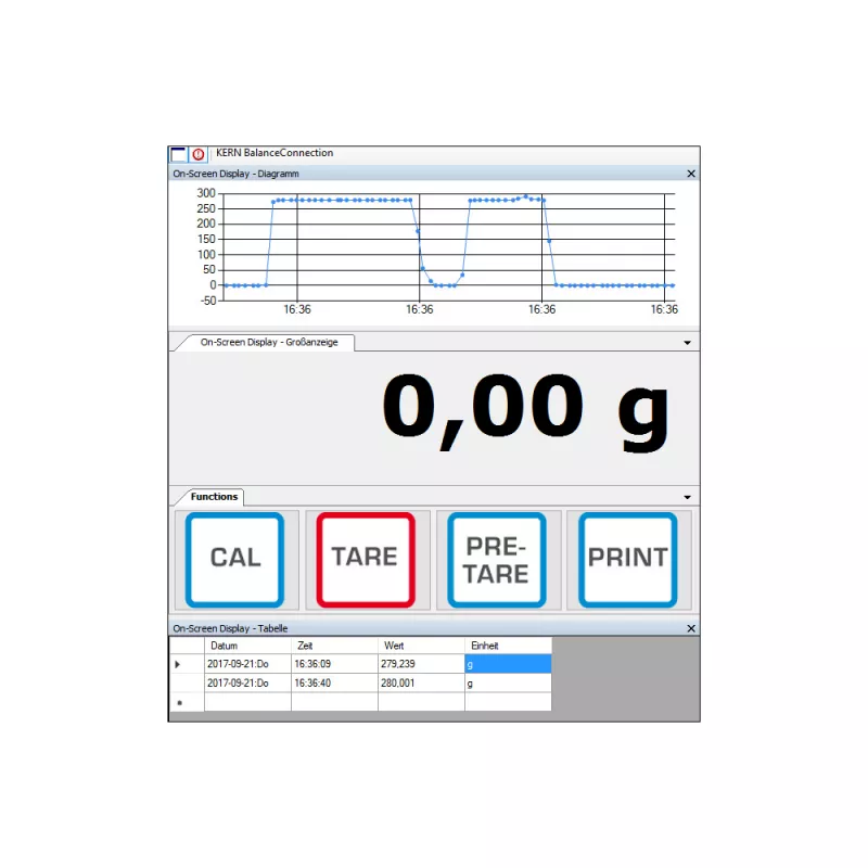 IoT-Line Plateforme numérique KERN KDP | Interbalances