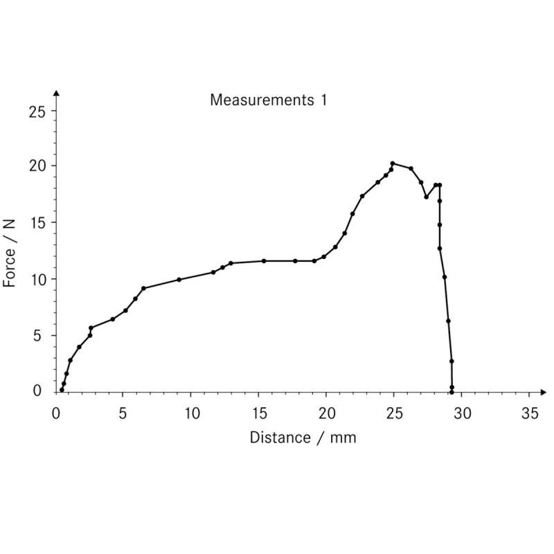%product-name% %separator% %shop-name%
