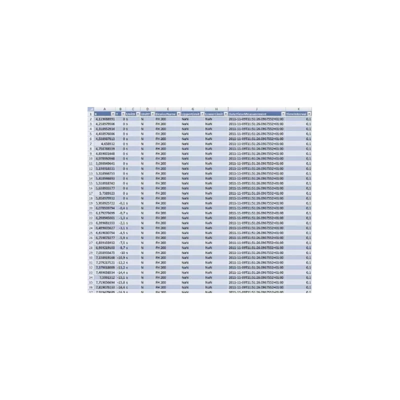 High speed data transfer software AFH FAST | Interbalances