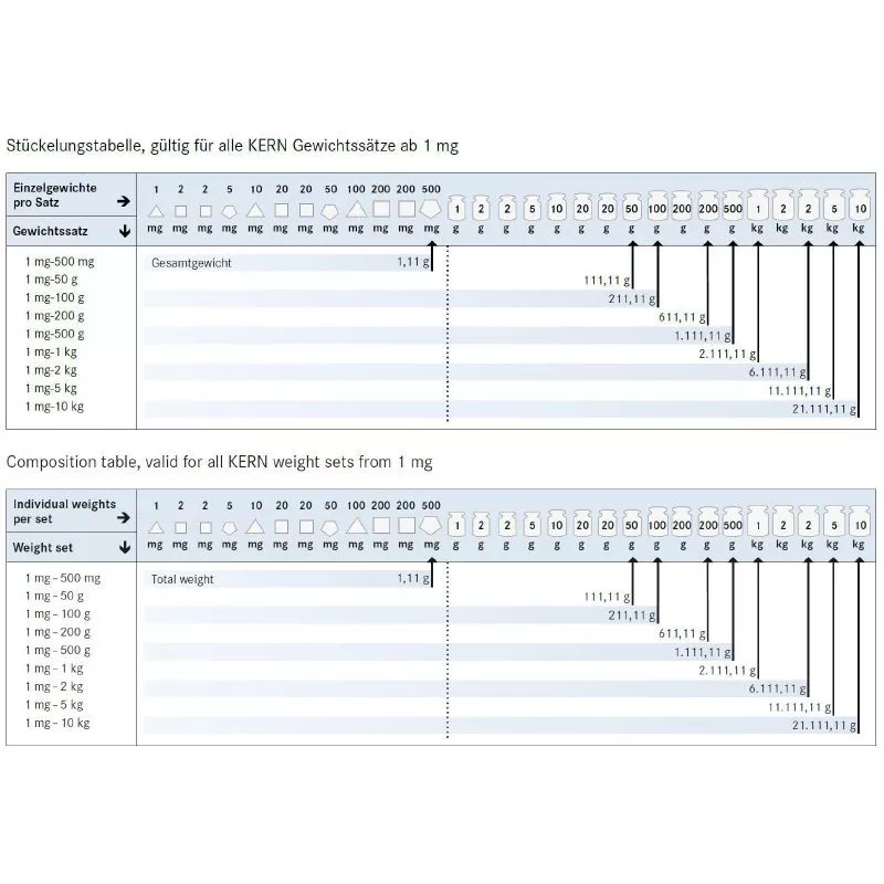 OIML F1 (324-0x4) Sets of weights - cylindrical, polished stainless steel | Interbalances