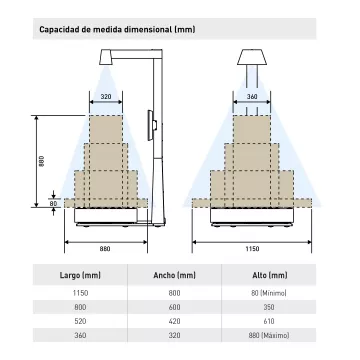 Bascule industrielle GRAM QUBIC ONE | Interbalances
