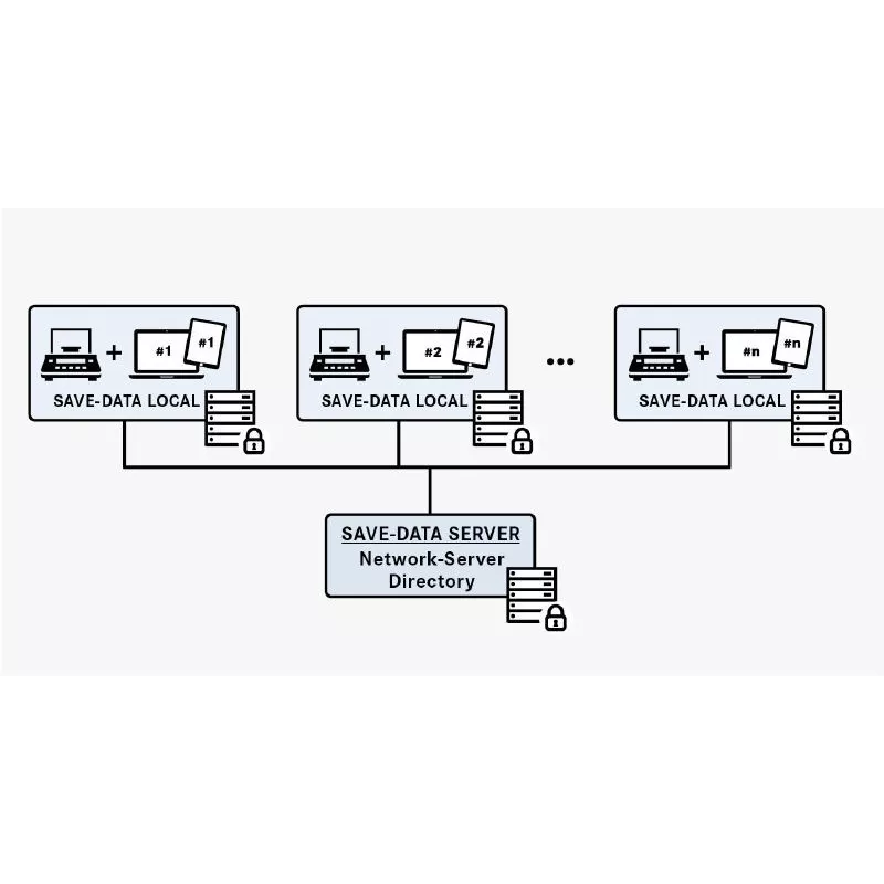 MODULE SET-10 ET Save Server (module optionnel au SET-01) | Interbalances